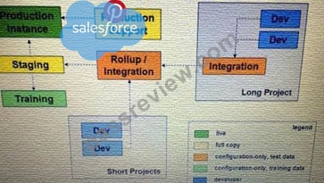 [UPDATED 2025] Free Salesforce Development-Lifecycle-and-Deployment ...