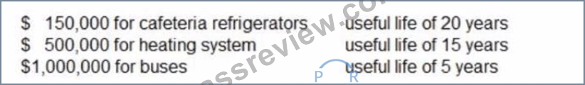 [Q61-Q84] GAFRB Actual Questions 100% Same Braindumps with Actual Exam ...